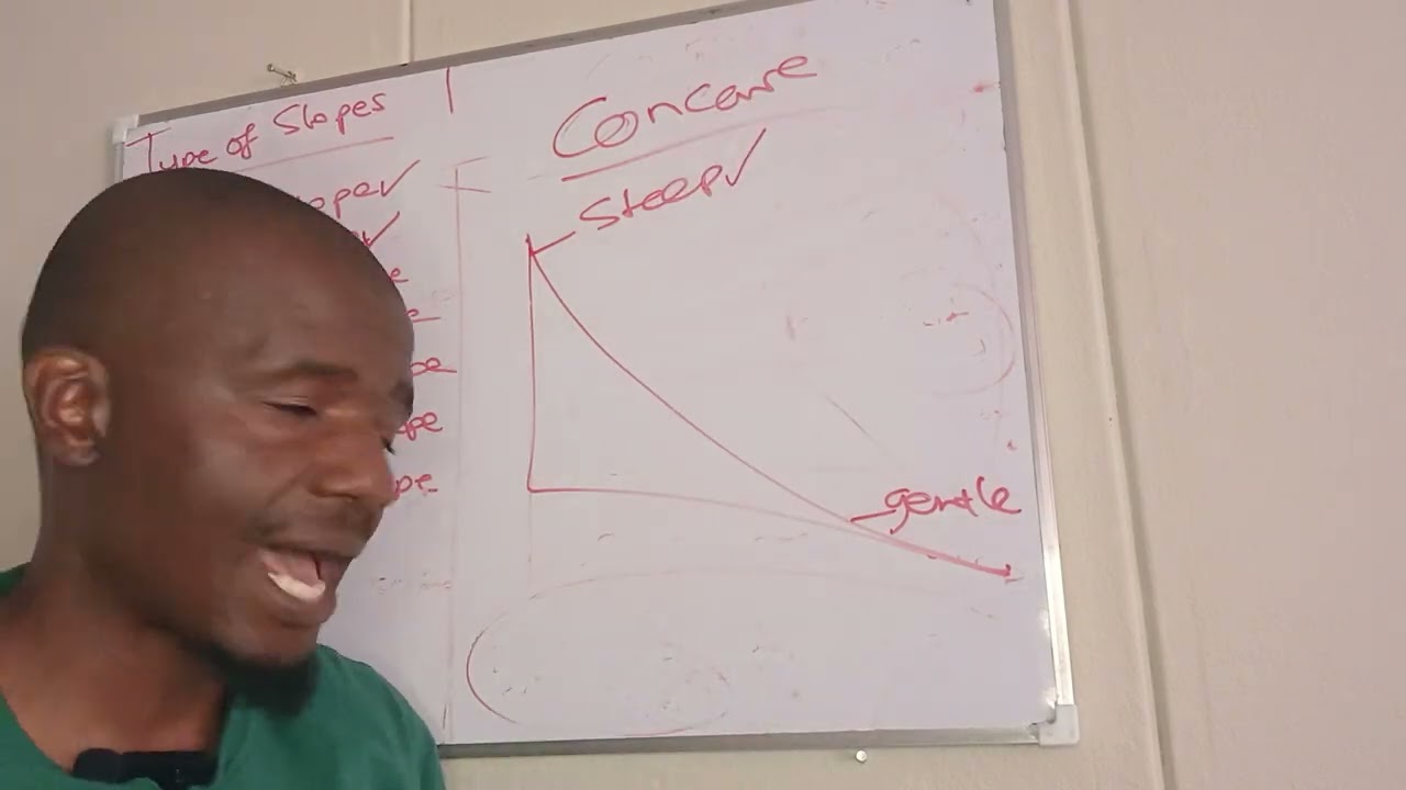 Type of Slopes