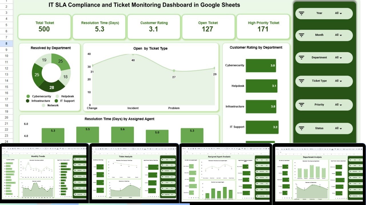 IT SLA Compliance and Ticket Monitoring Dashboard in Google Sheets