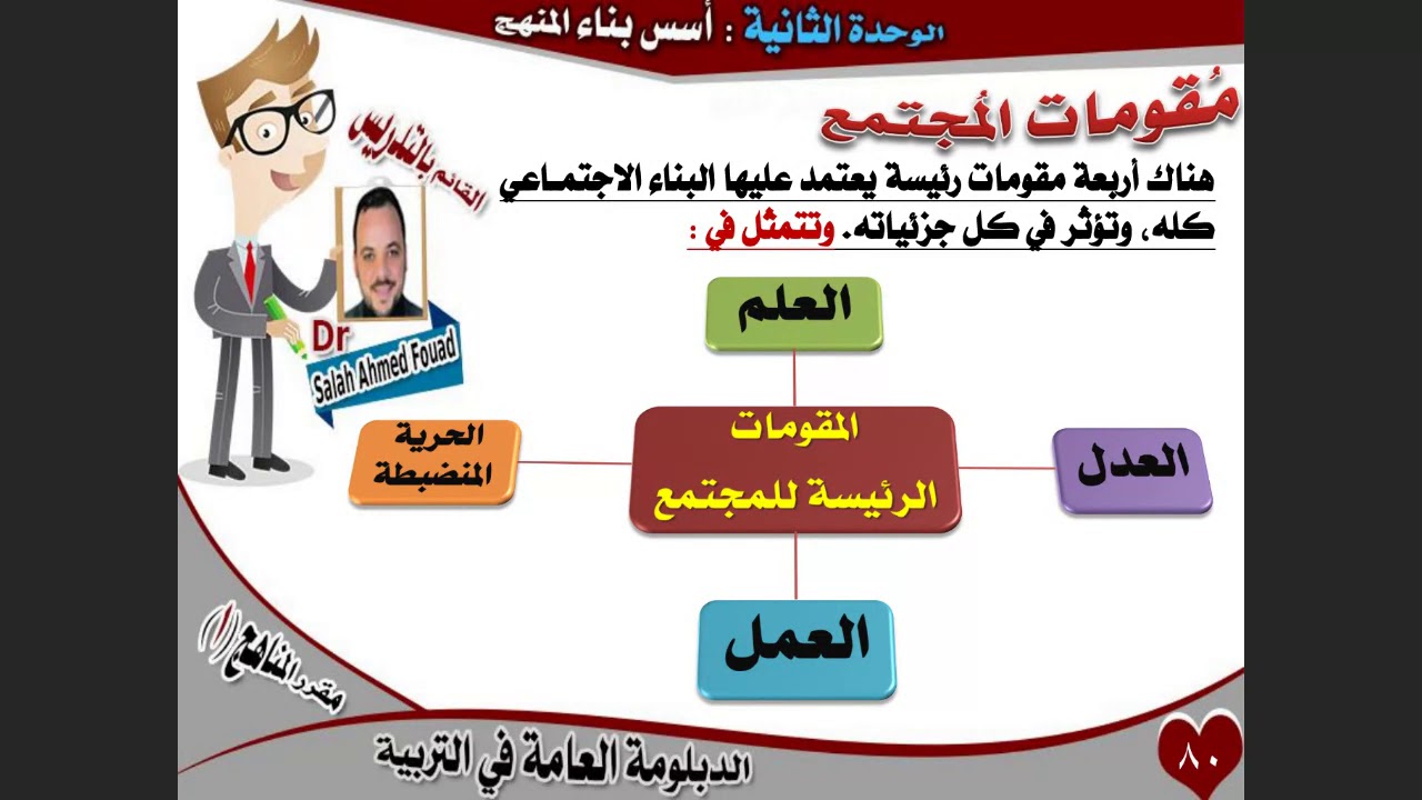 د.صلاح أحمد فؤاد .... الأساس الإجتماعي من أسس بناء المنهج عبر البلاك بورد