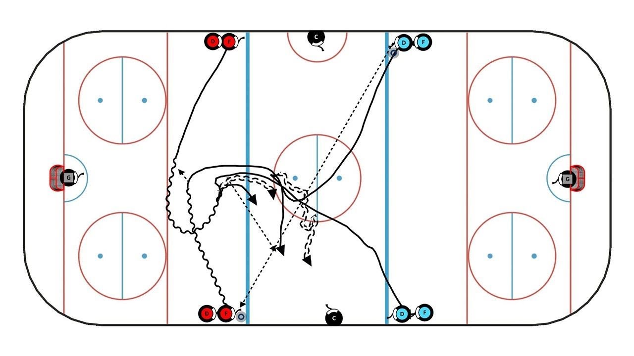 Tumo Box (Ringette)