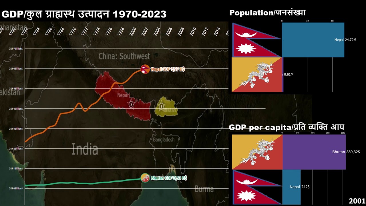 Bhutan vs Nepal GDP/GDP per capita/Economic Comparison 1970-2023