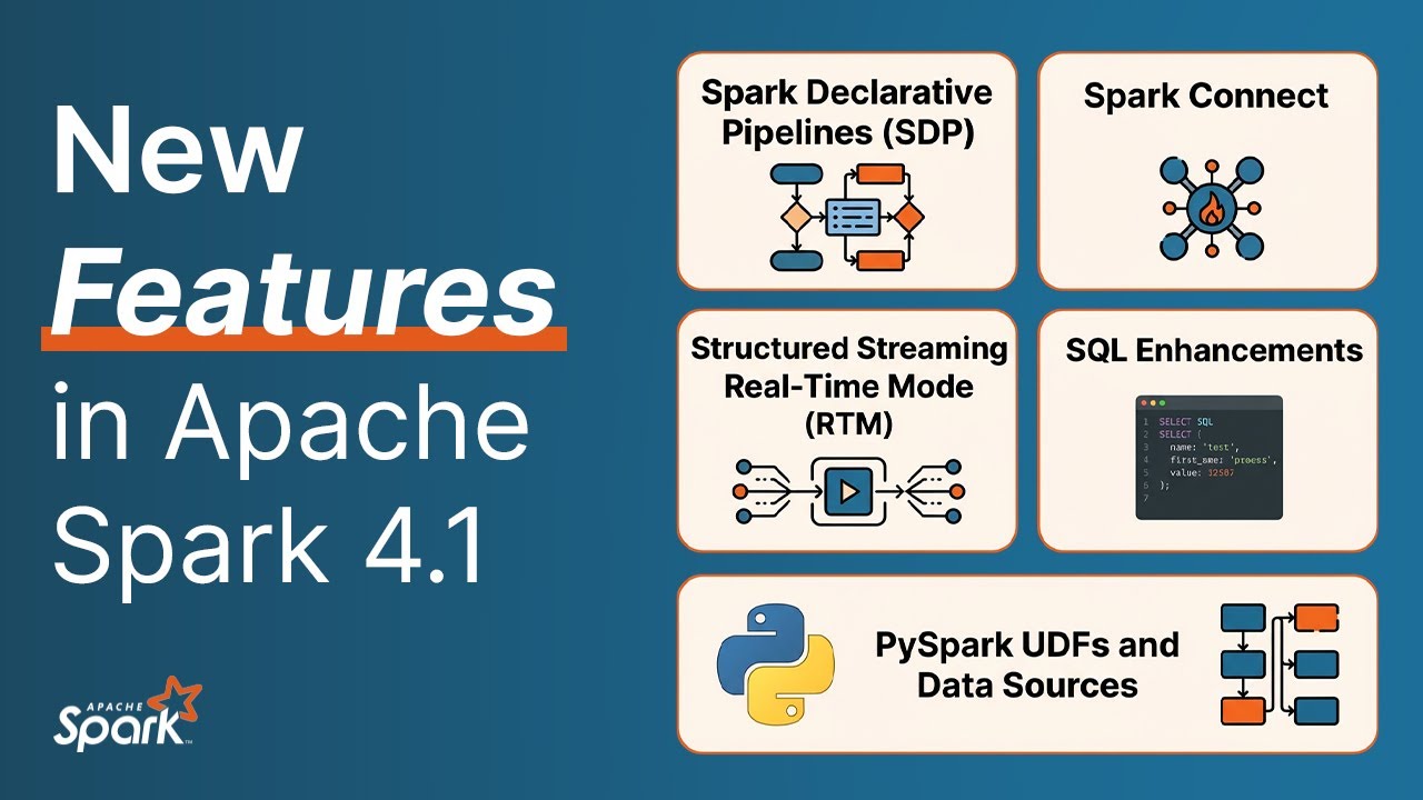 New Features in Apache Spark 4.1: SDP, RTM, PySpark Arrow UDFs & More
