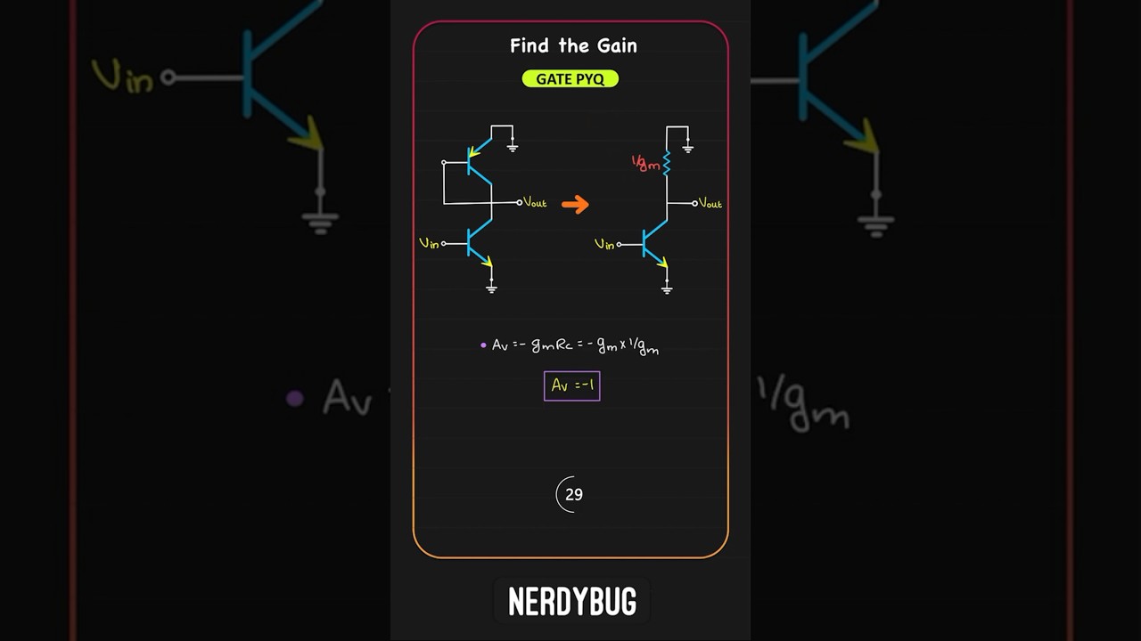 GATE PYQ 06 under 60 seconds : Find the Gain | Analog Circuits | NerdyBug