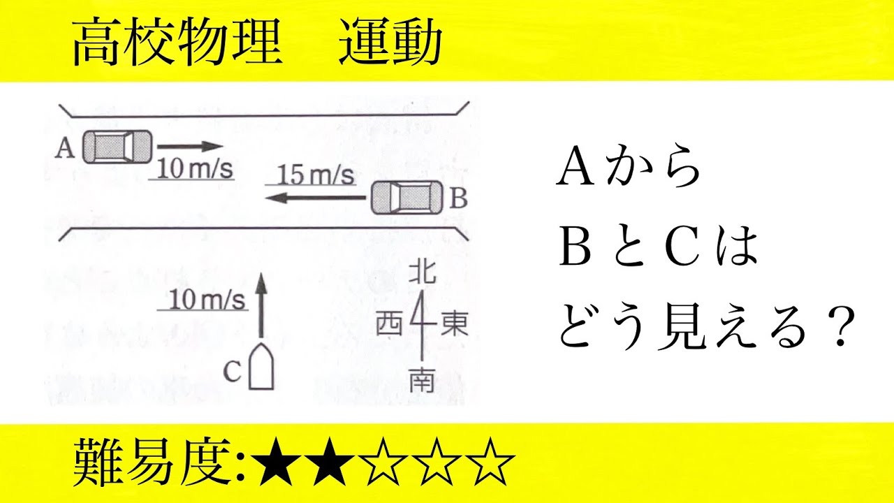 高校物理　運動　相対速度
