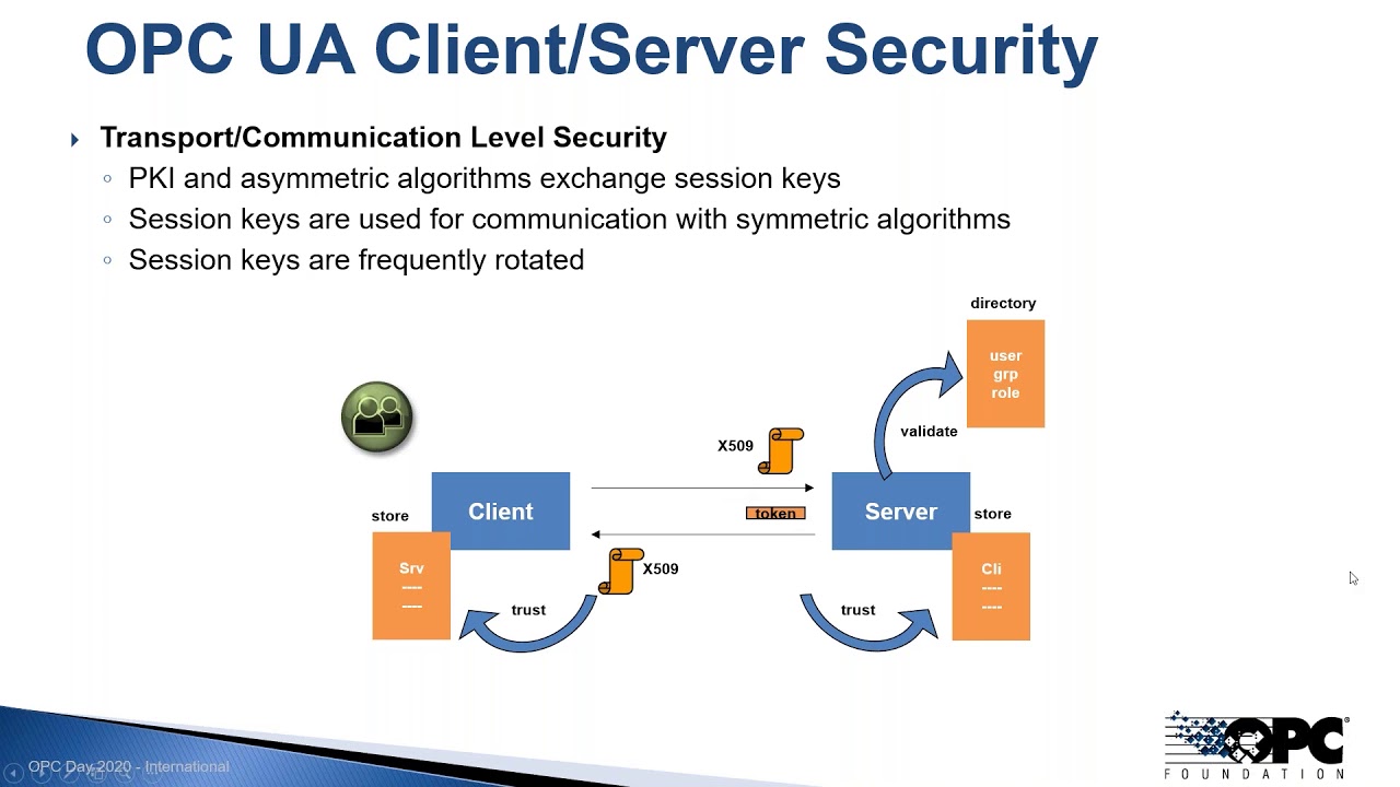 20200622 03 OPC UA Security Overview