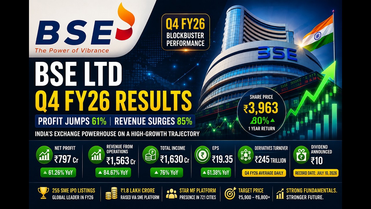 BSE Q4 FY26 Results Analysis | Profit Jumps 61% | BSE Share Price Target ₹6800?