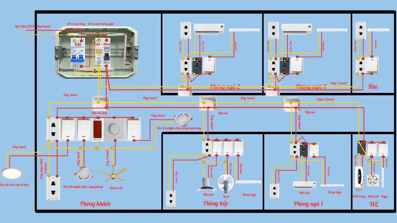 Sơ đồ lắp đặt điện dân dụng cho nhà cấp 4 sao cho tiện lợi và tiết kiệm dây nhất