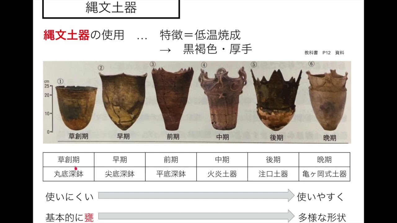 113　縄文文化の成立