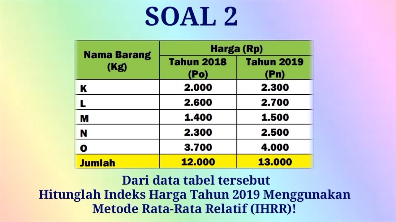 Indeks Harga Tidak Tertimbang dan Agregatif Sederhana [SOAL SMA]