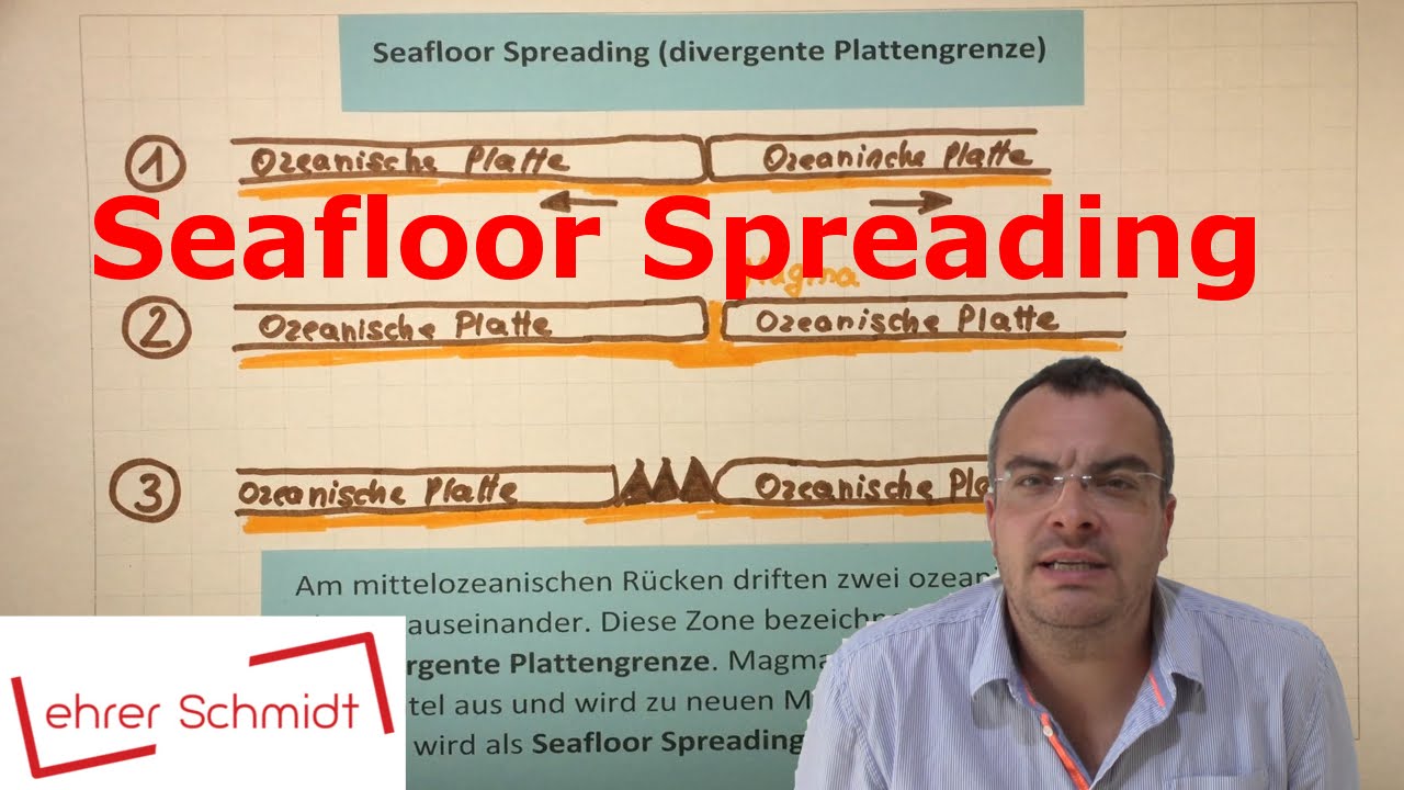 Seafloor Spreading - divergente Plattengrenze | Plattentektonik | Erdkunde | Lehrerschmidt
