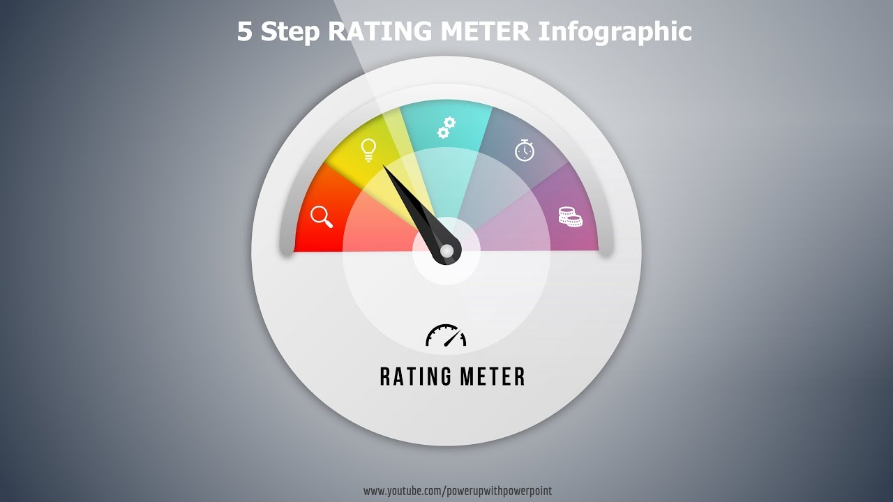 23.Customer RATING METER Infographic PPT slide|Customer Survey PowerPoint Templates|Free Slide|KPI