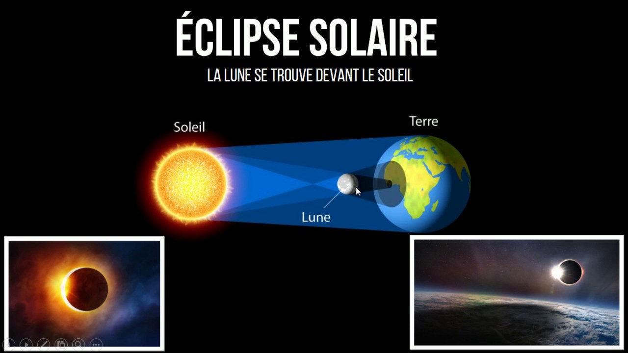 Ombres, éclipses solaires et lunaires (physique-chimie collège)