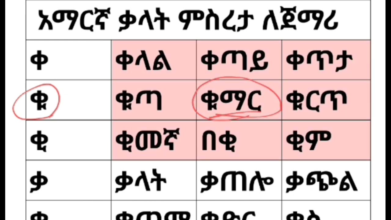 አማርኛ በቀ ቤተሠብ ቃላትን ምስረታ ለጀማሪዎች የሚሆን