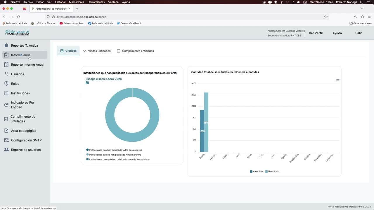 Cómo presentar el Informe Anual LOTAIP 2025 en el Portal Nacional de Transparencia