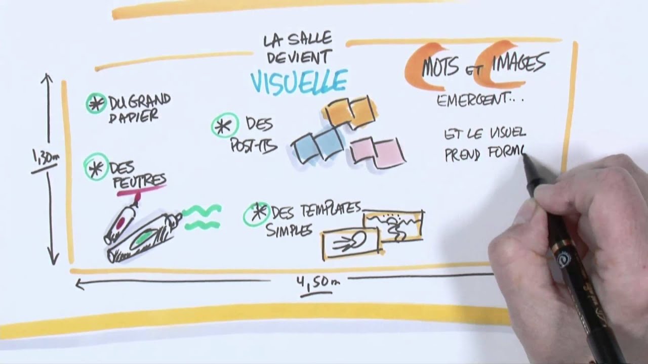 Tenir une réunion visuelle