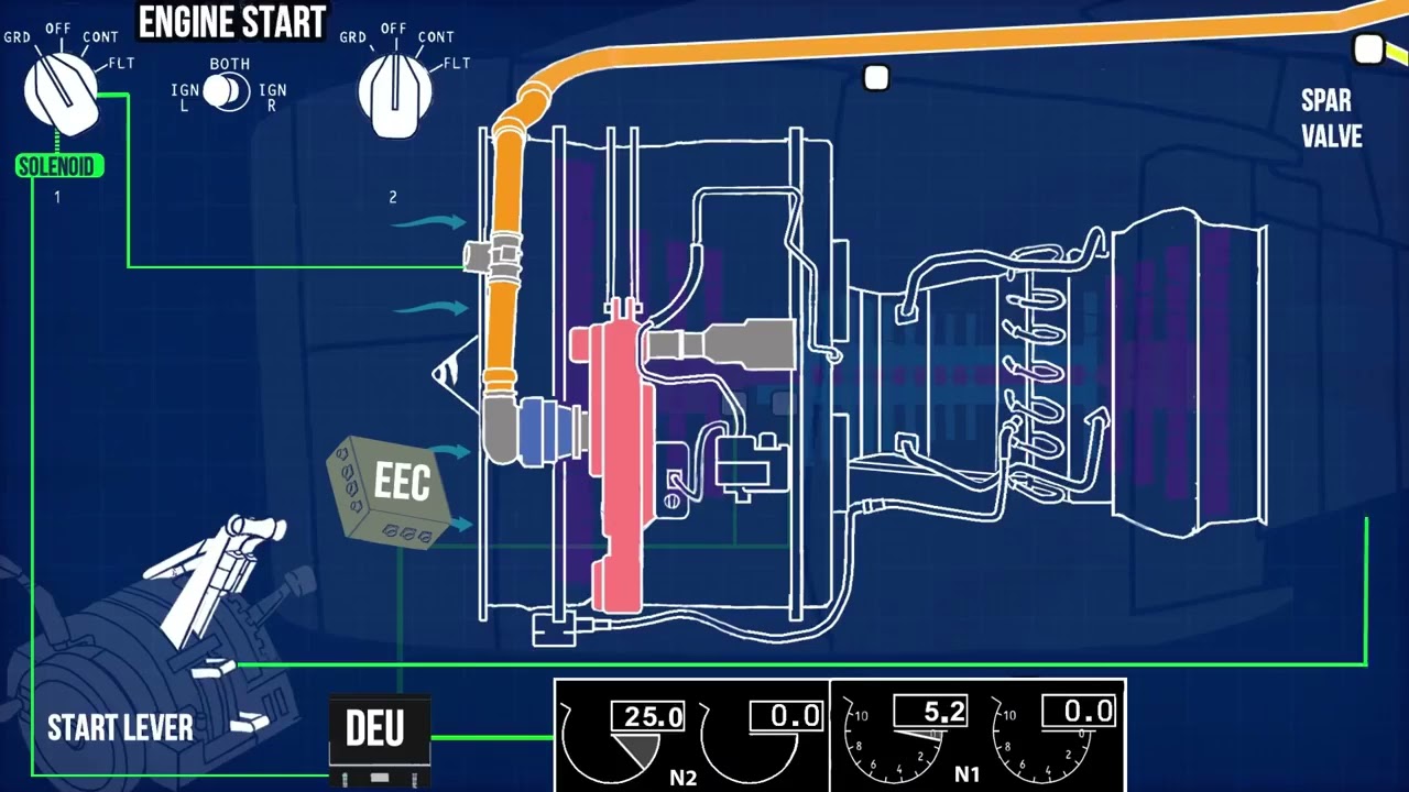 Animation on jet engine