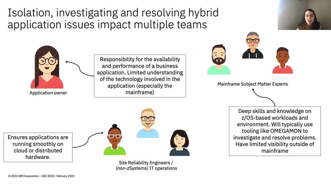 3D Enterprise observability and the mainframe the past, present and future of distributed tracing