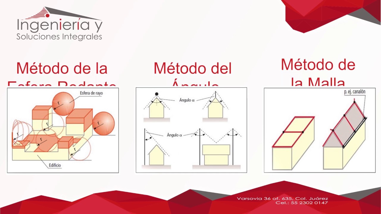 ESFERA RODANTE. CURSO 4. MÉTODOS DE CÁLCULO.