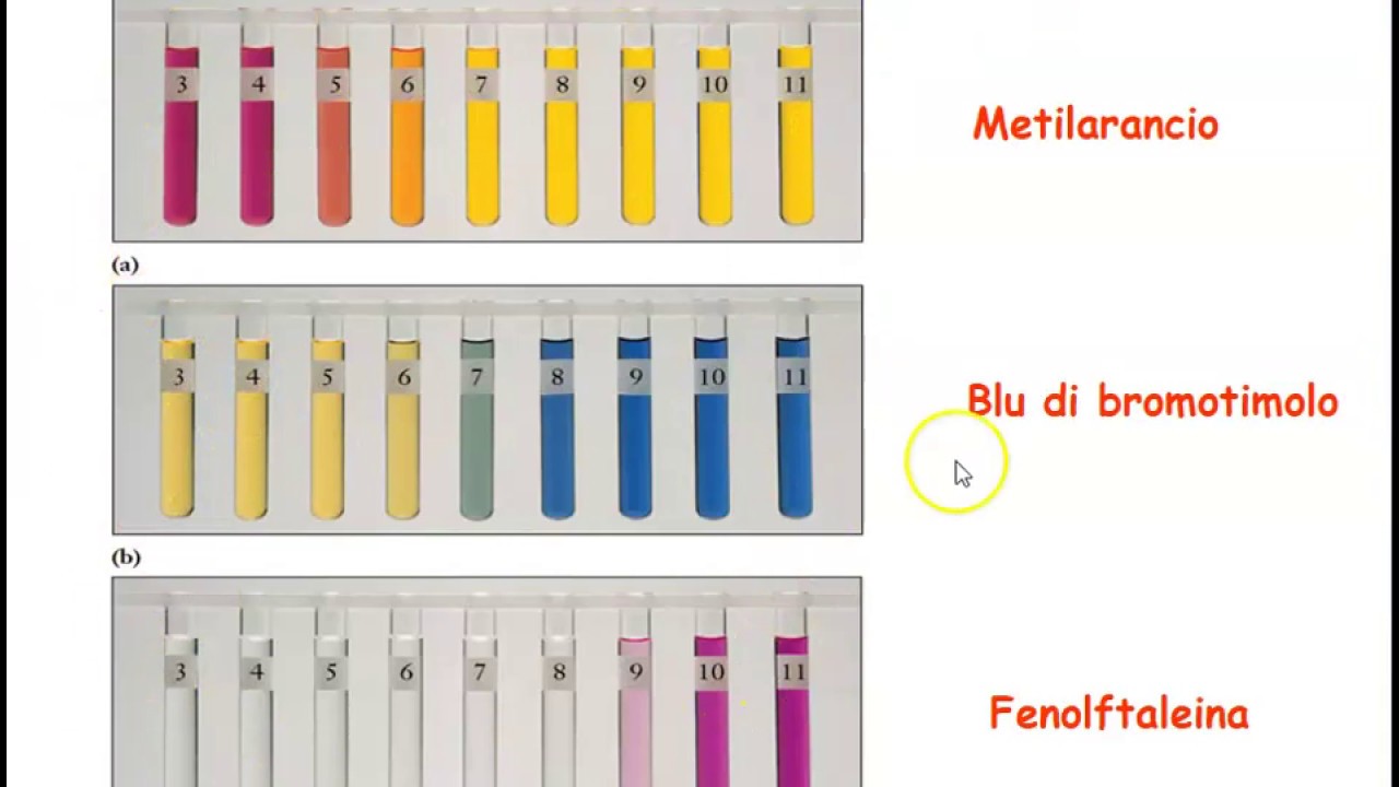 Indicatori di neutralizzazione