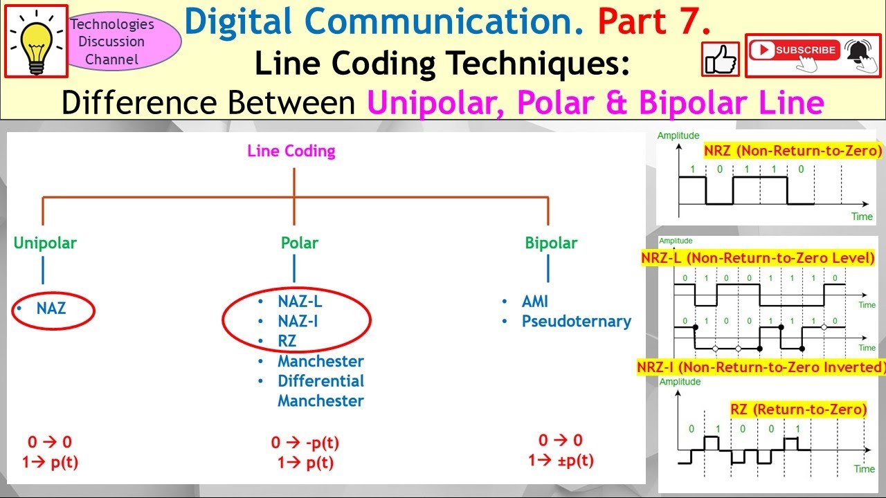 Digital Communication #7. Line Coding Techniques: Difference Between Unipolar, Polar & Bipolar Line