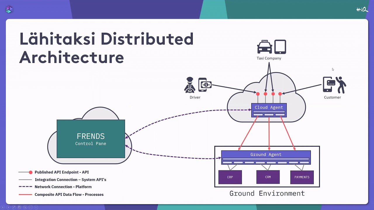 FRENDS - Front-end Applications and an Integration Layer