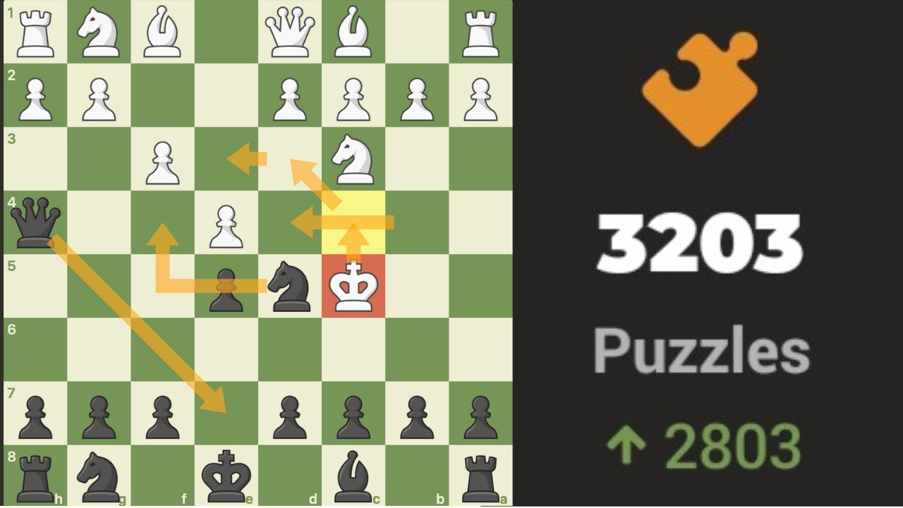 How to get 3000+ chess puzzle rating