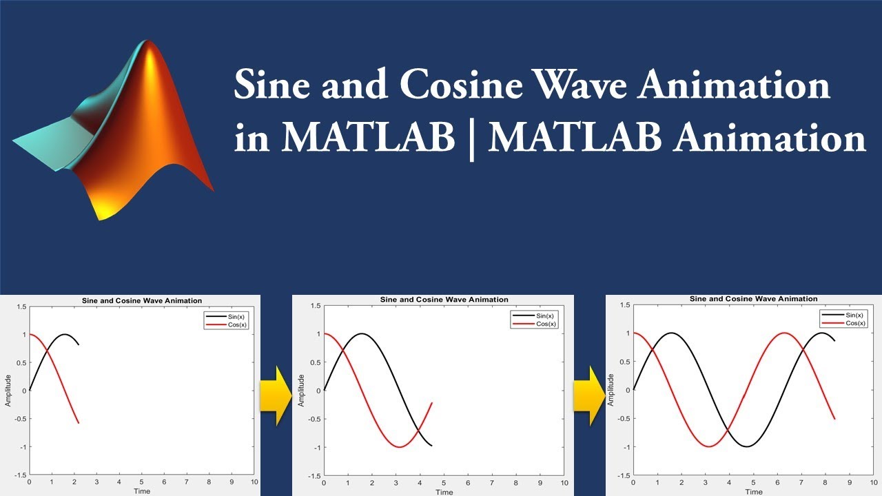 Sine and Cosine Wave Animation in MATLAB | Simple MATLAB Animation