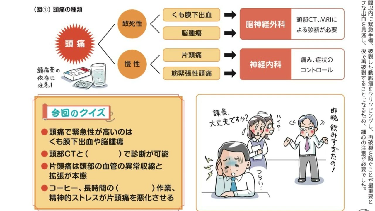 頭痛　#無理なく学ぶ医学#毎日の健康習慣#医学を味方に