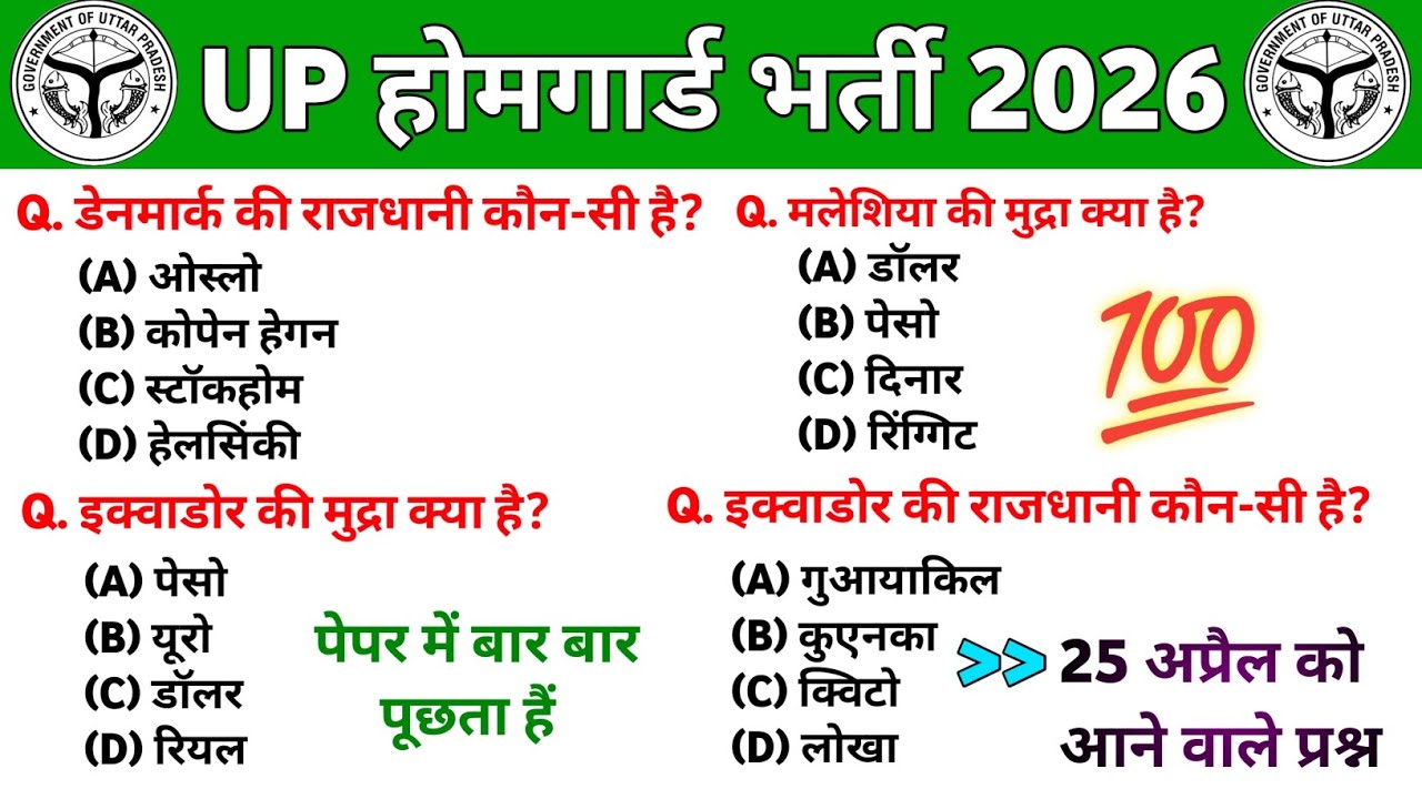 UP Home Guard 2026 Static gk Current affairs 