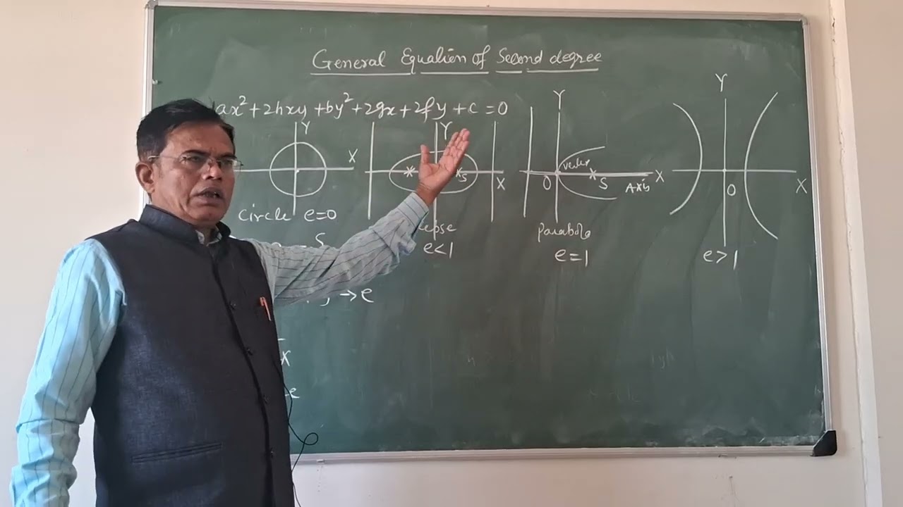 Types of Conic Section 