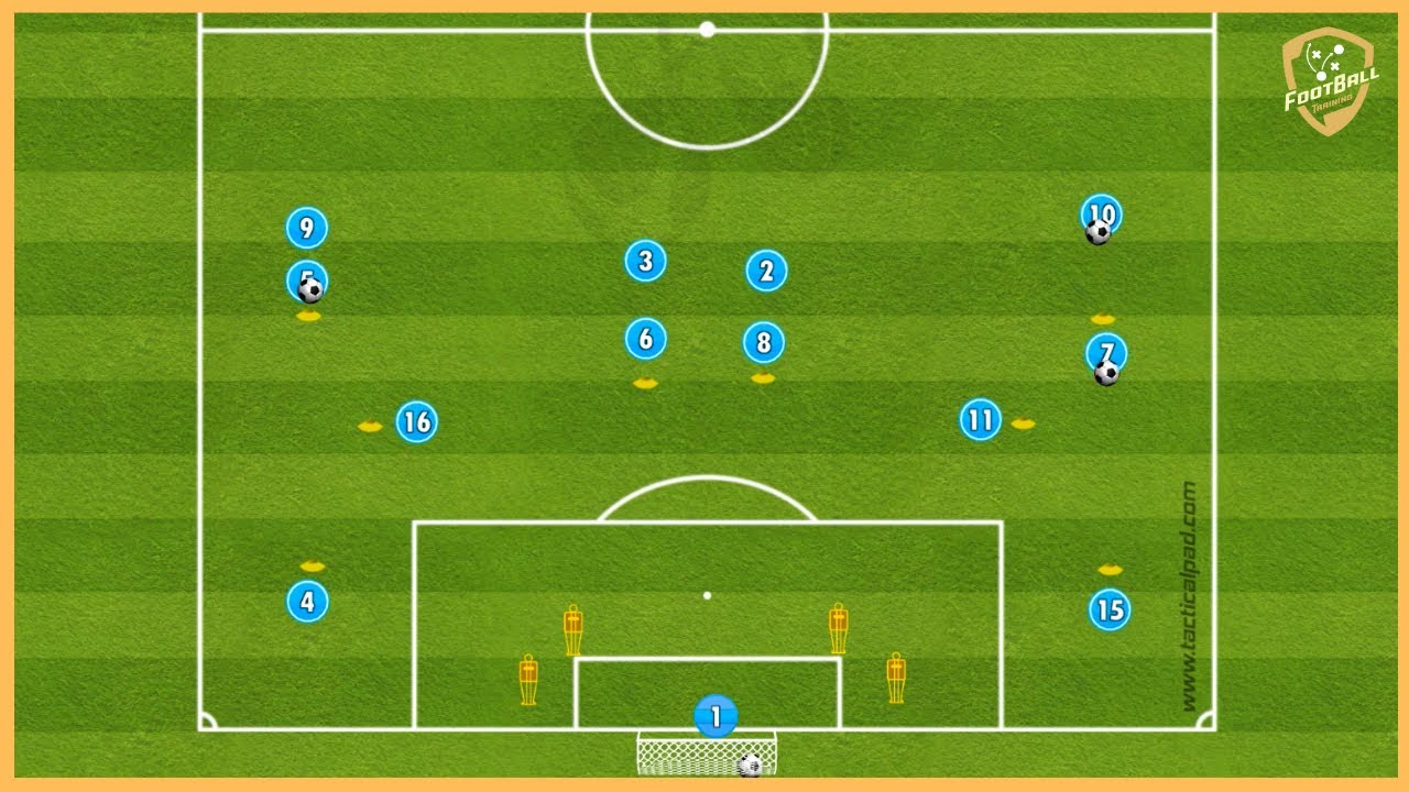 Manchester City - Pep Guardiola - Great Passing Combinations & Crossing And Finishing Drill