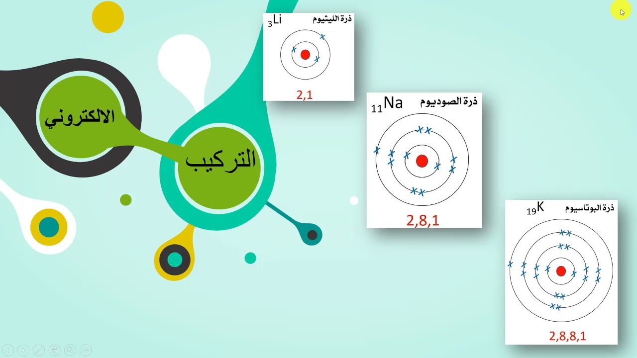خواص المجموعة الاولى |علوم الصف الثامن | قناة المعلم المبدع