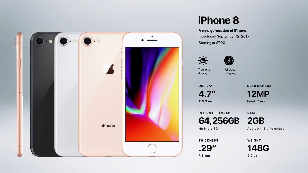 Evolution of the iPhone / Evolución del iPhone.