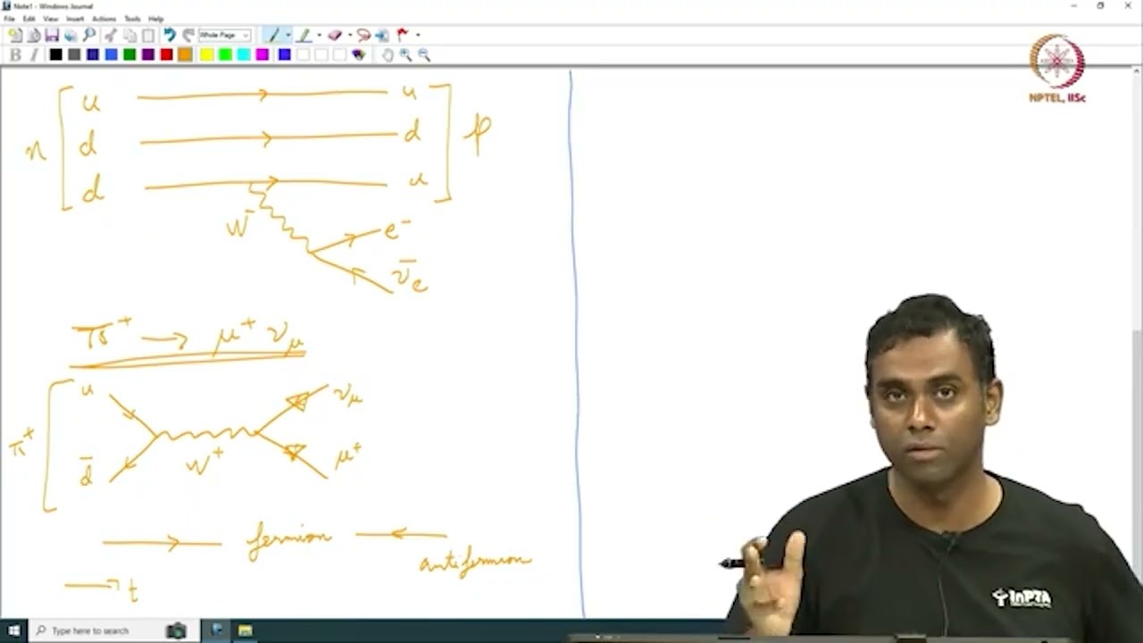More Feynman Diagrams #swayamprabha