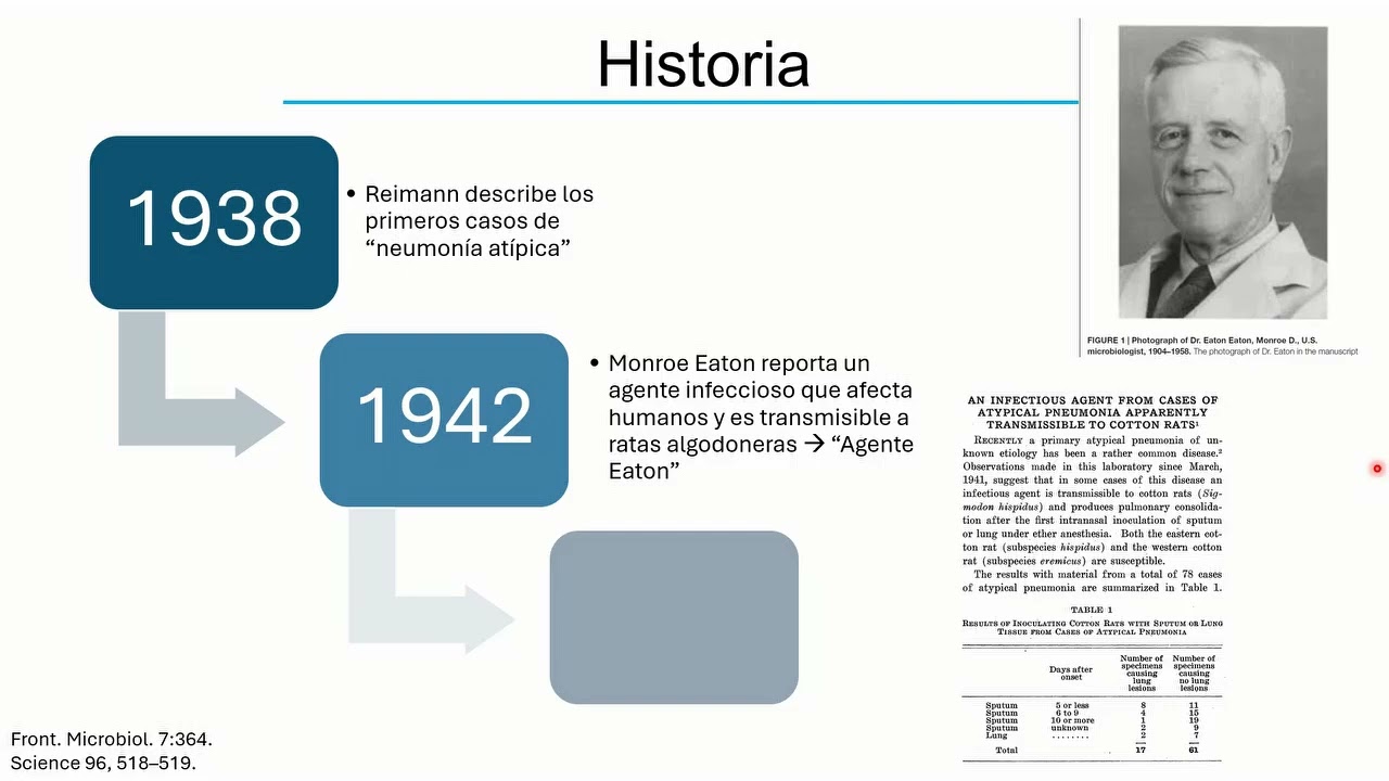 Mycoplasma pneumoniae - posgrado Infectología UNAL