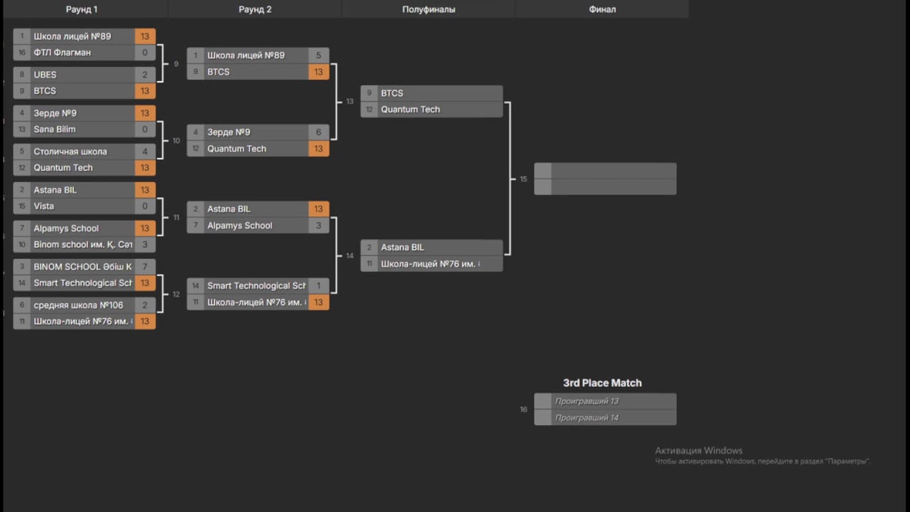 BTCS CS2 Cyber Cup Day 1