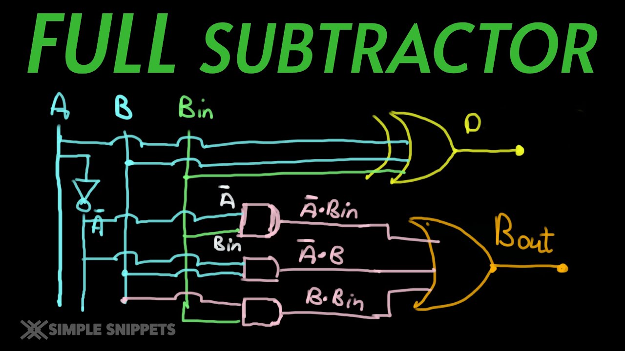 Full Subtractor Explained with Truth Table & Circuit Diagram |4-Bit Ripple Borrow Subtractor Example
