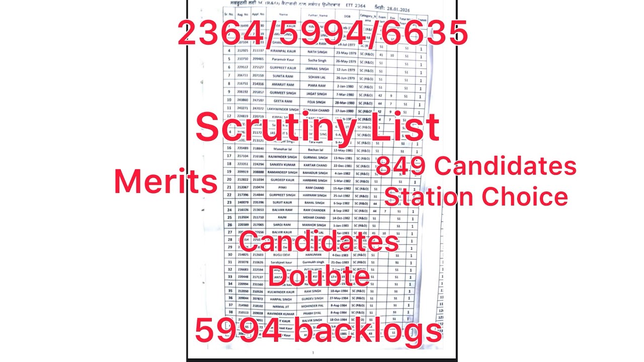 5994 New Update Today/2nd List #2364 2nd List #5994 Not joining List #Backlogs #2364 #Ett #Cuttoffs