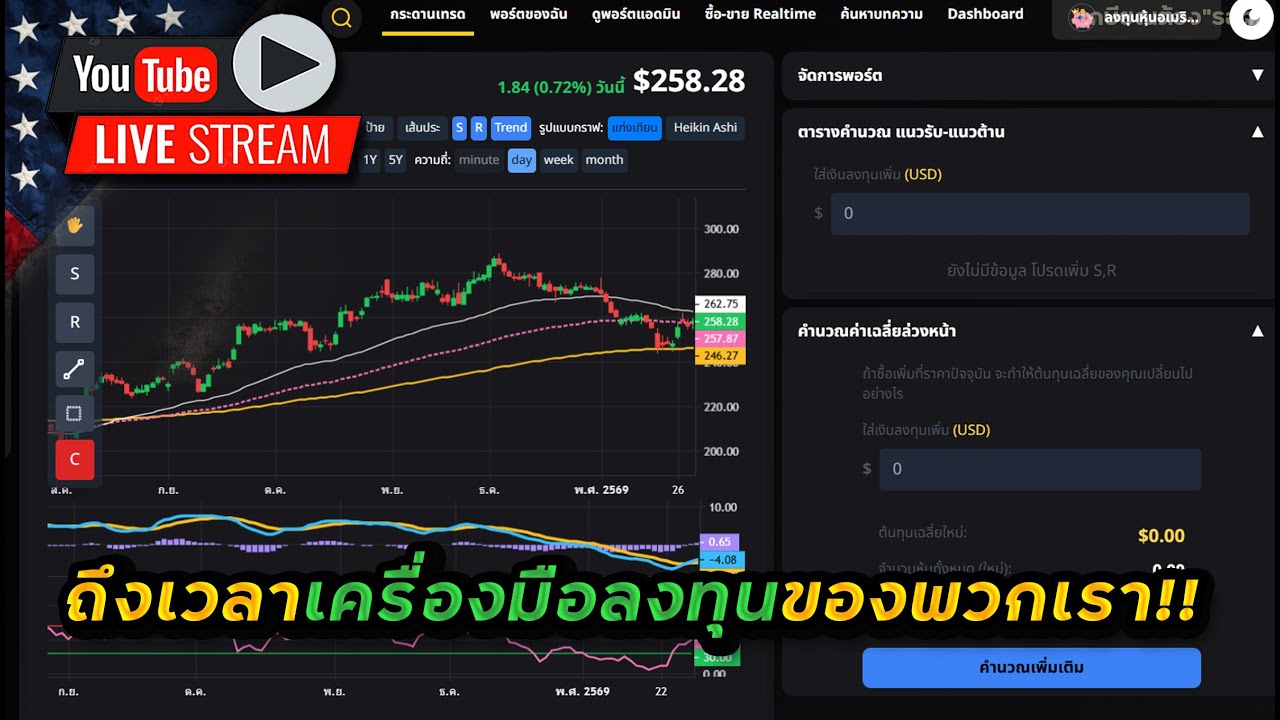 เทคนิคที่ผมใช้ “ทุกครั้ง” ก่อนเข้าลงทุนหุ้น ➡️ 