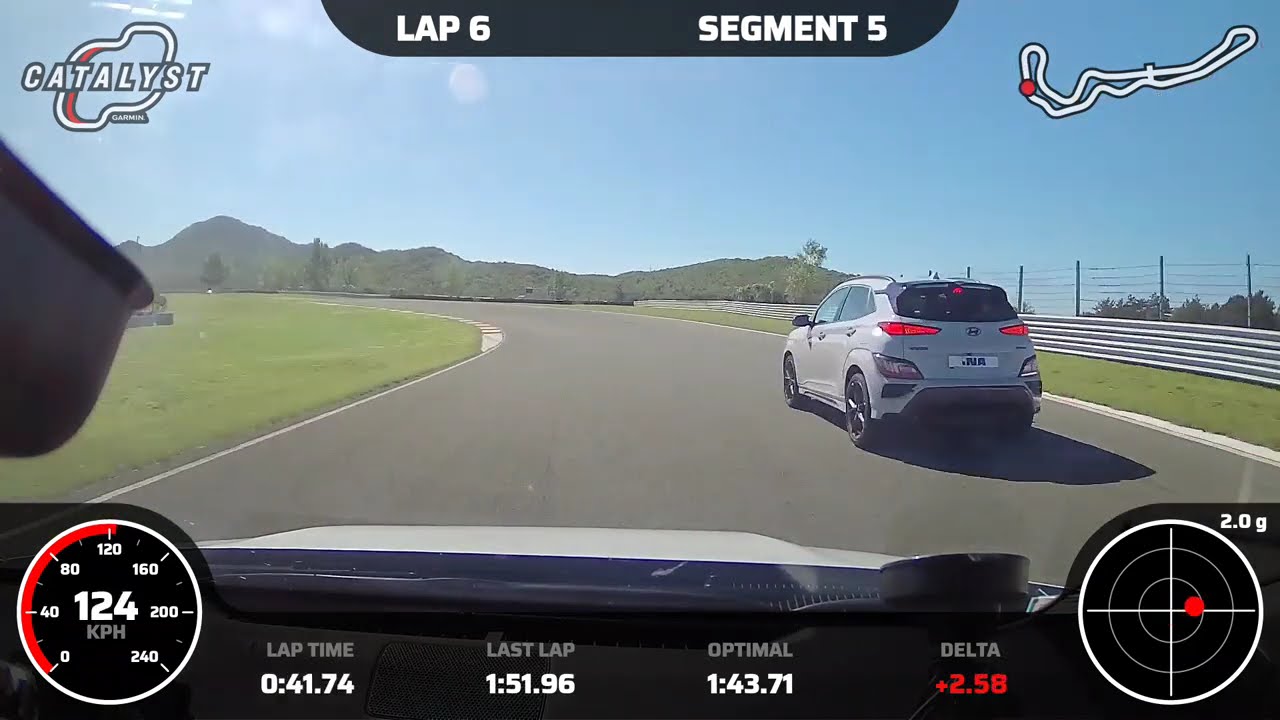 Grobnik INA Trackday GR Yaris 18.9. 2025 morning laps