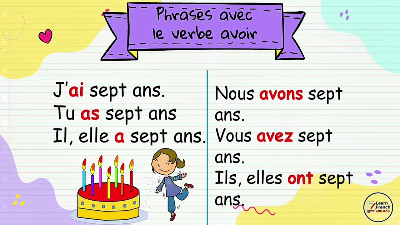 Le verbe AVOIR au présent