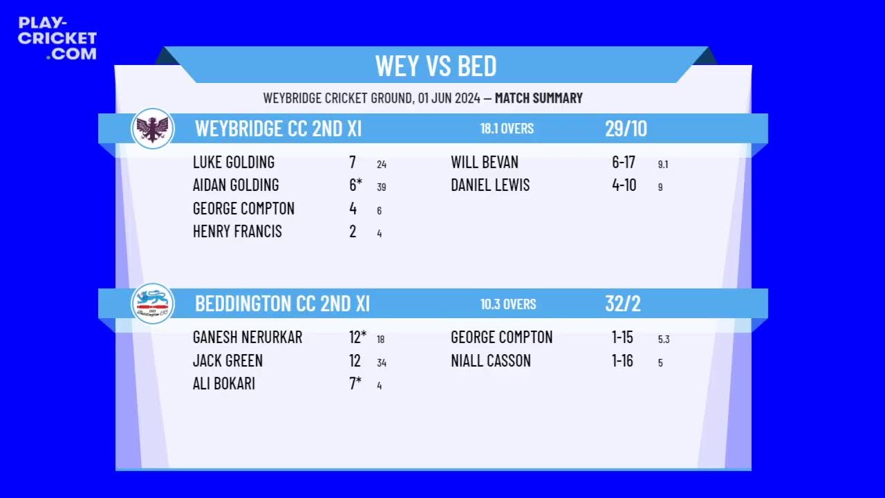 Weybridge CC 2nd XI v Beddington CC 2nd XI