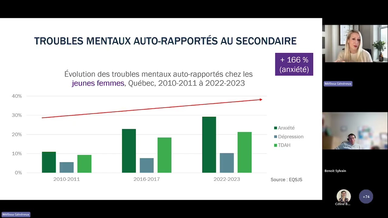 Les d&eacute;fis de la surm&eacute;dicalisation en sant&eacute; mentale