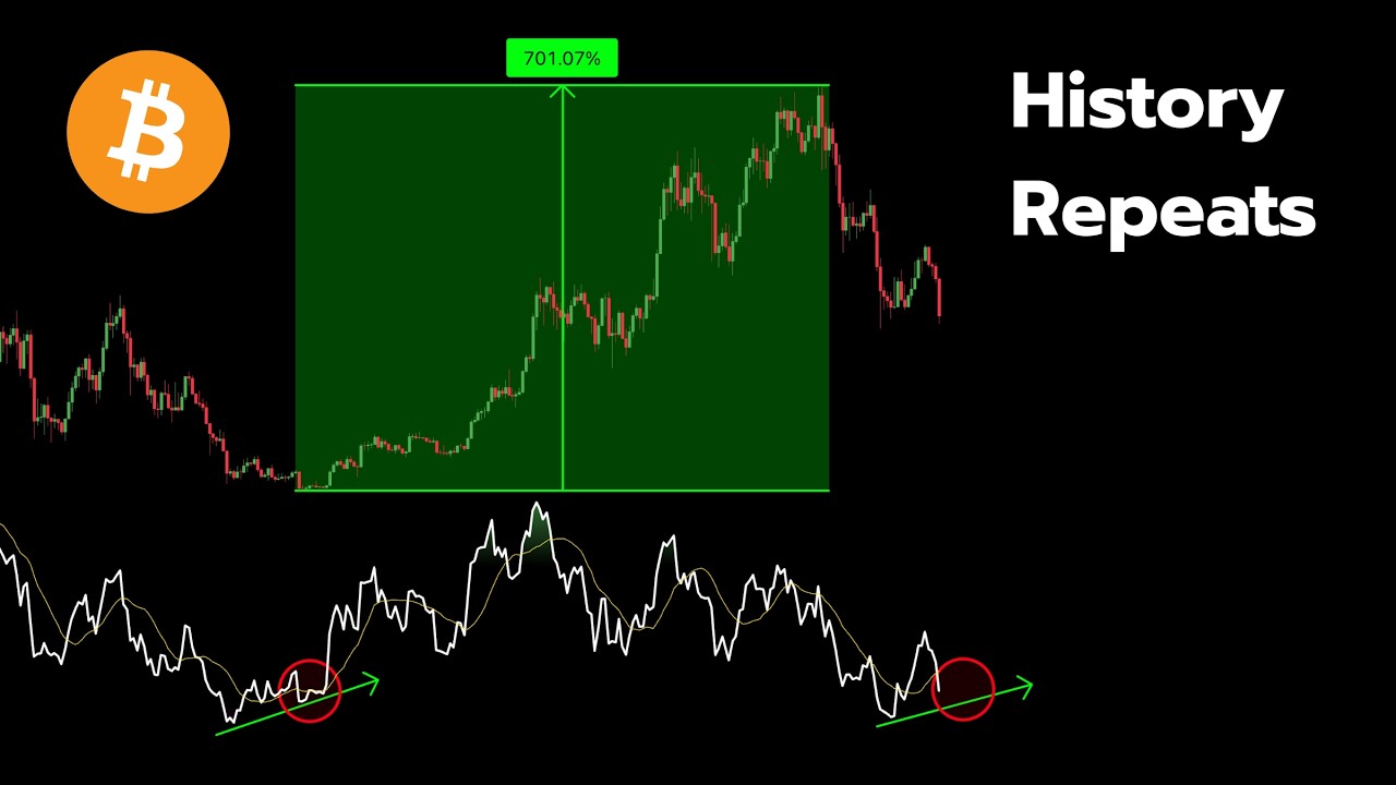 Historical Bear Bottom Signal Returns... I Buy Bitcoin Here