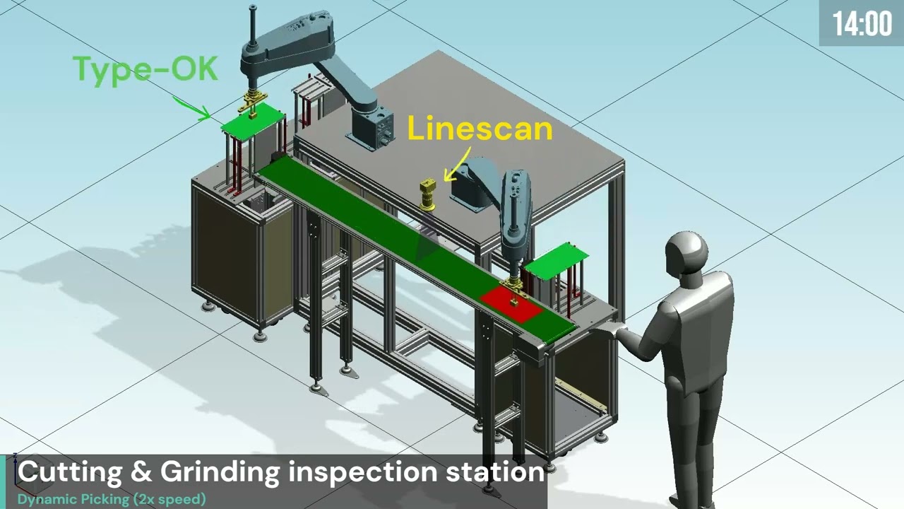 Cutting & Grinding inspection station Dynamic Picking 2x speed