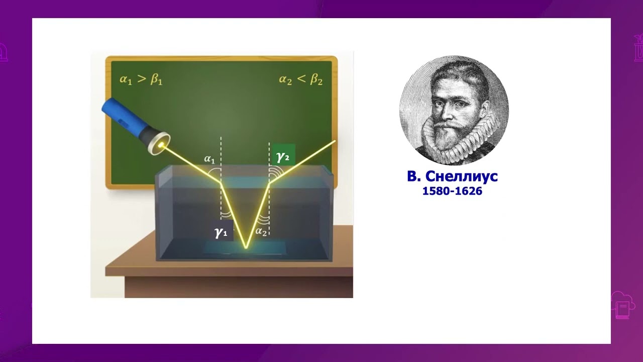 Жарықтың сынуы. Толық ішкі шағылу