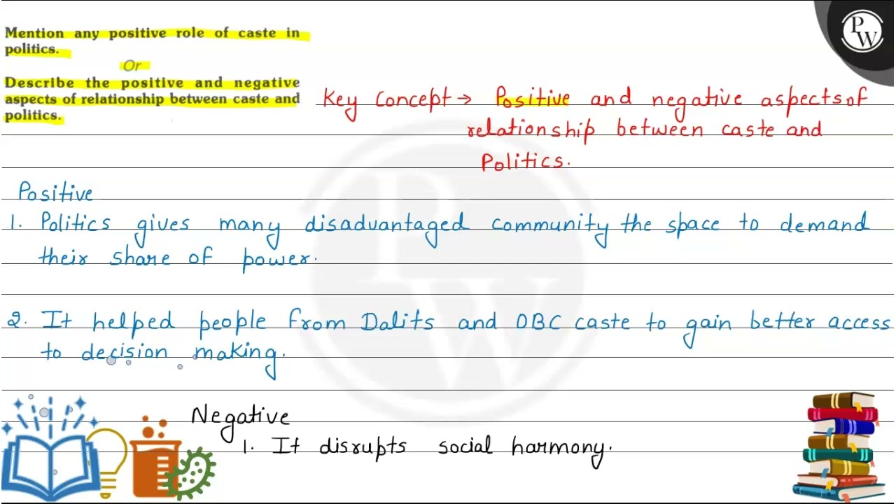 Mention any positive role of caste in politics.
(iv)
Describe the positive and negative relation...