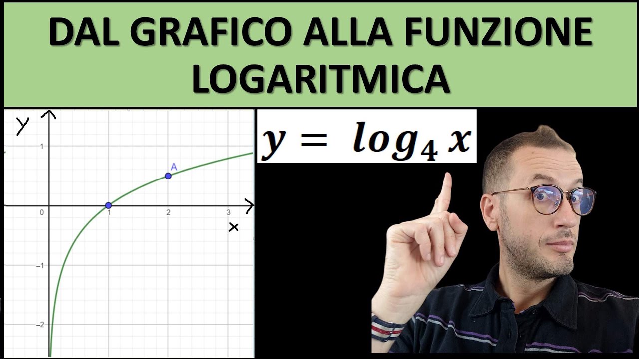 Ricavare dal grafico l'equazione della funzione logaritmica PROBLEMI PARAMETRICI