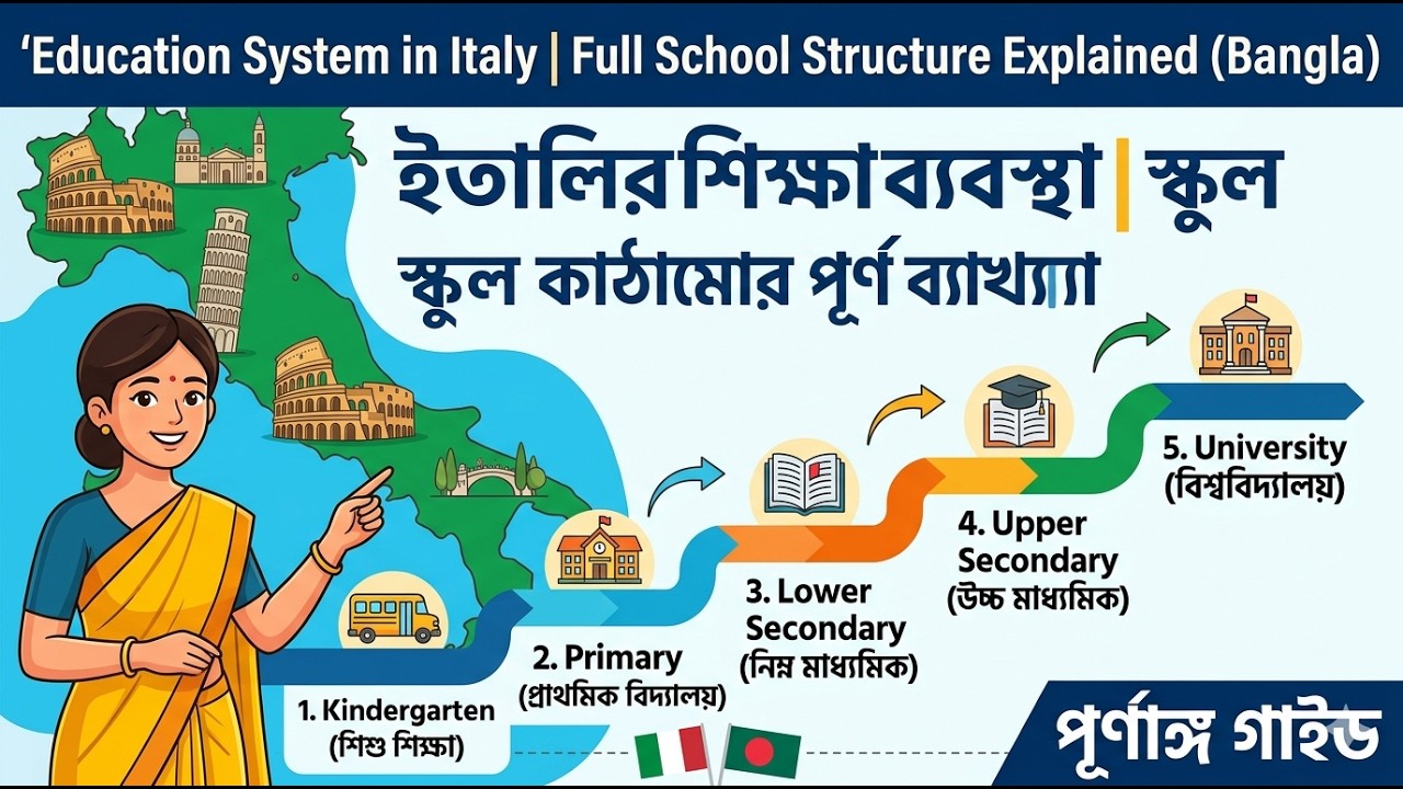 Education in Italy | School System in Italy | European Education System | Bengali