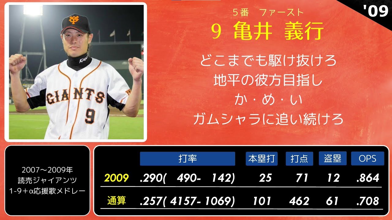 #43　2007-2009年 読売ジャイアンツ 1-9+α 応援歌メドレー